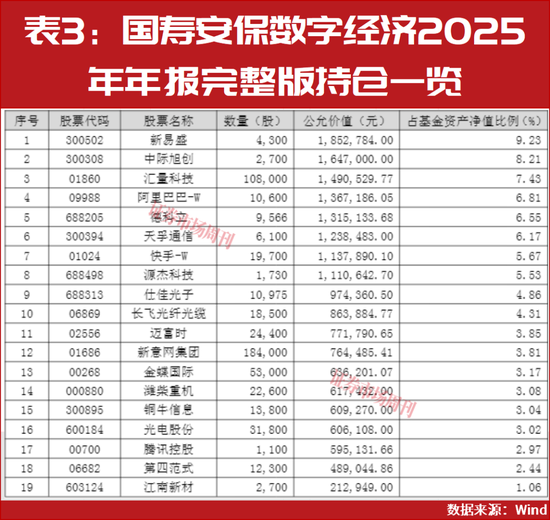 2026年二季度股市买啥？公募一季度领跑者们这样说  第5张