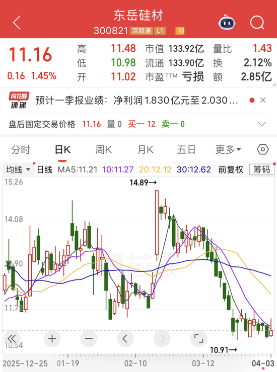 涨价来袭！300821，一季度预增近4倍！连续11周加仓，大资金盯上这只互联网巨头  第1张