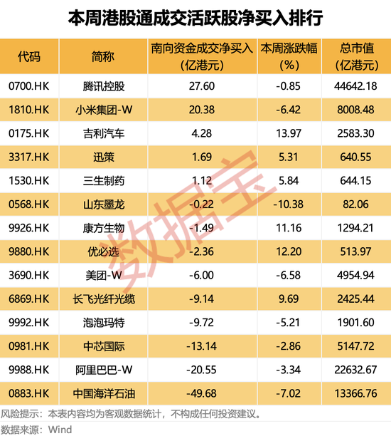 涨价来袭！300821	，一季度预增近4倍！连续11周加仓，大资金盯上这只互联网巨头  第2张