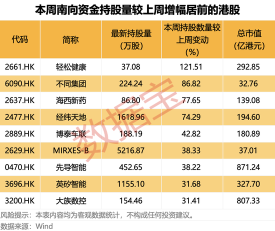 涨价来袭！300821	，一季度预增近4倍！连续11周加仓，大资金盯上这只互联网巨头  第3张