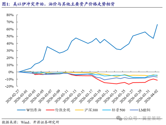 开源策略：冲突“二阶导	”出现 左侧布局机会已现曙光！  第1张