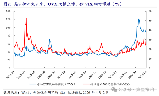 开源策略：冲突“二阶导”出现 左侧布局机会已现曙光！  第2张