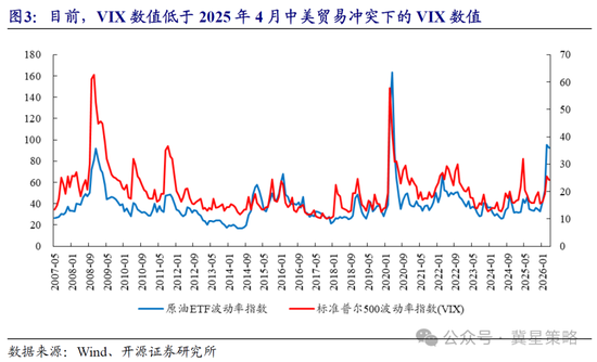 开源策略：冲突“二阶导	”出现 左侧布局机会已现曙光！  第3张