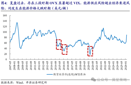 开源策略：冲突“二阶导”出现 左侧布局机会已现曙光！  第4张