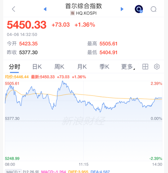 刚刚，集体上涨！霍尔木兹	，大消息！  第1张