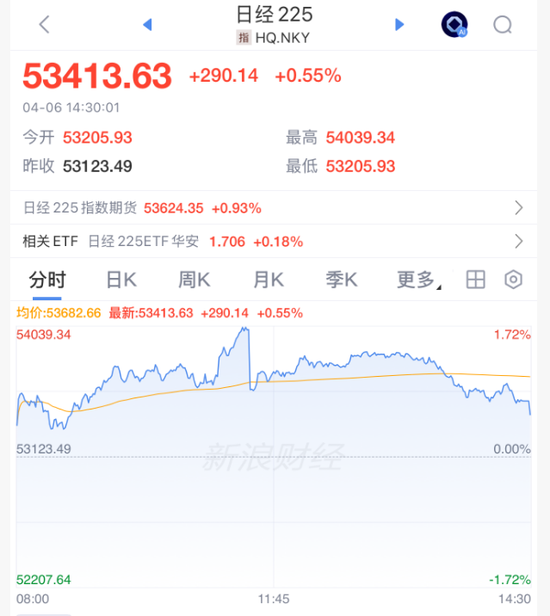 刚刚	，集体上涨！霍尔木兹，大消息！  第2张