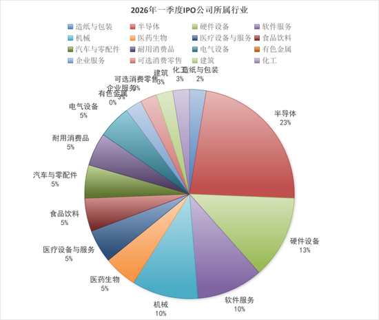 一季度40家上市，港股IPO保荐，券商哪家强？  第4张