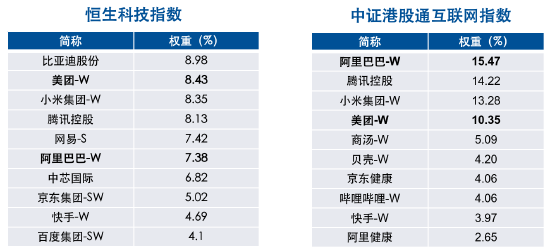 “外卖大战”不卷了，现在入手港股互联网合适吗？  第1张