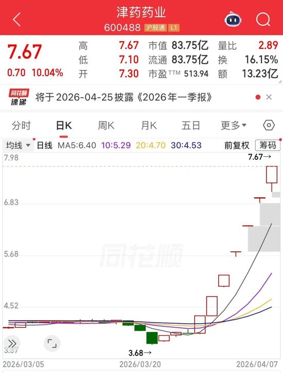 利好信号！稀土永磁	，午后大涨  第2张