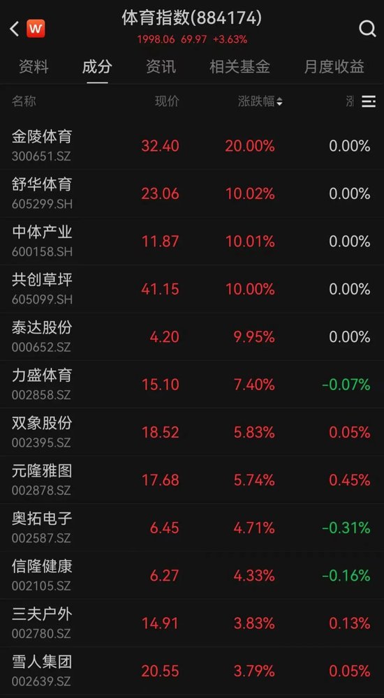 利好信号！稀土永磁，午后大涨  第4张