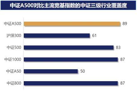 2026年一季度A股收官：震荡回调藏机遇	，中证A500成布局新标的  第1张