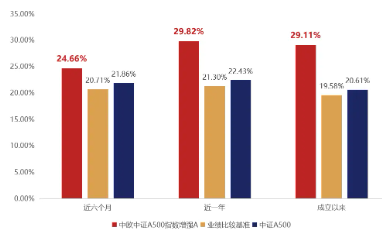 2026年一季度A股收官：震荡回调藏机遇	，中证A500成布局新标的  第3张
