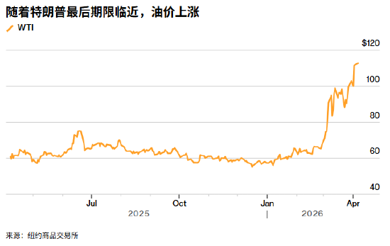 ATFX:特朗普对伊朗最后期限将至 原油黄金面临三大情景考验 第2张 ATFX:特朗普对伊朗最后期限将至 原油黄金面临三大情景考验 第2张