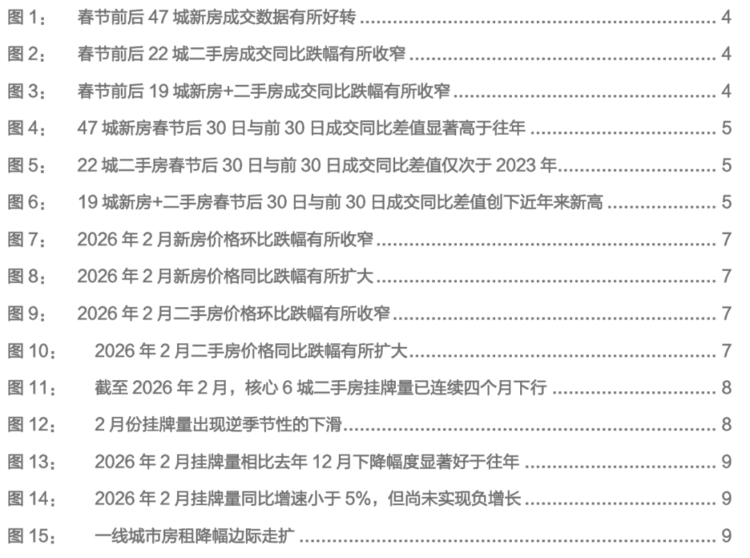 财通研究 | 本轮地产复苏情况及后续展望  第3张