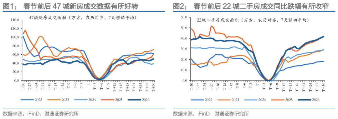 财通研究 | 本轮地产复苏情况及后续展望  第5张