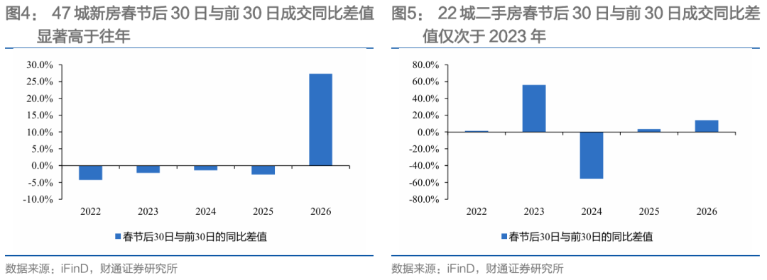 财通研究 | 本轮地产复苏情况及后续展望  第7张