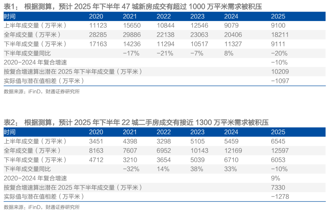 财通研究 | 本轮地产复苏情况及后续展望  第9张