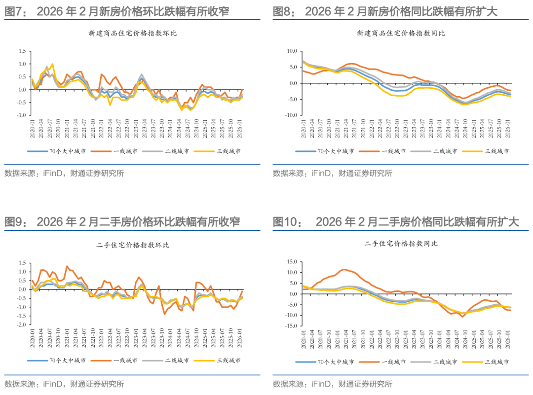 财通研究 | 本轮地产复苏情况及后续展望  第10张