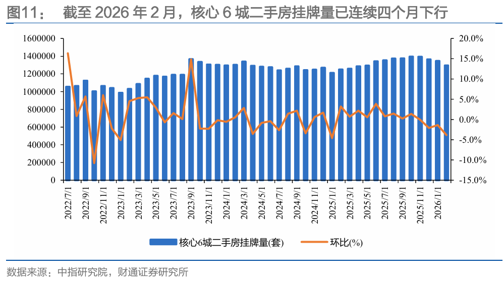 财通研究 | 本轮地产复苏情况及后续展望  第11张