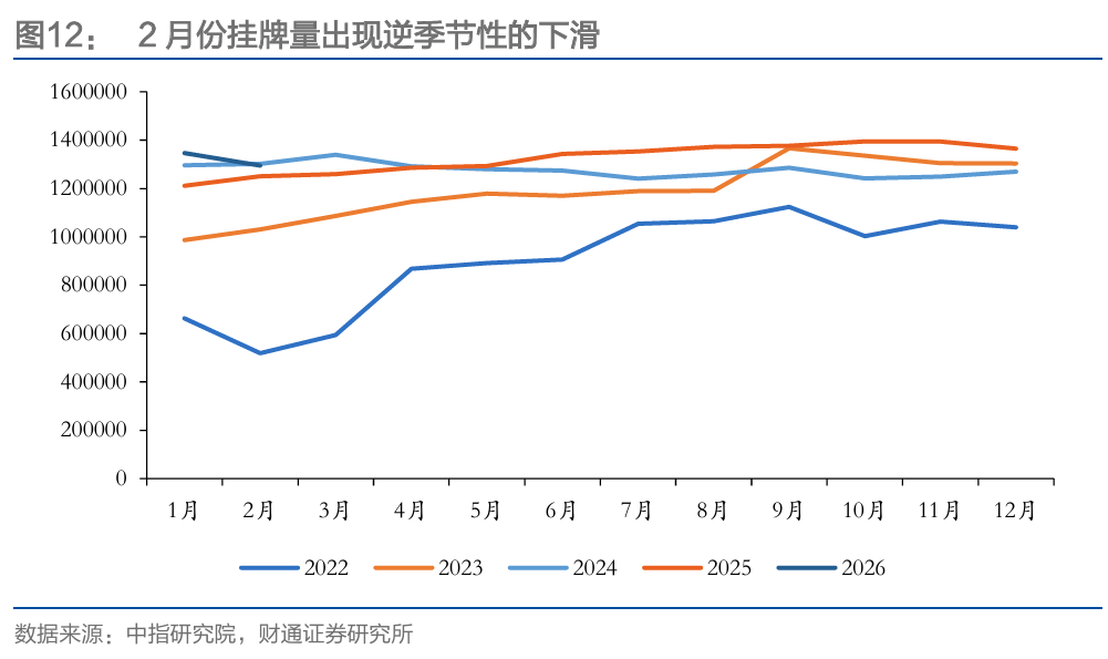 财通研究 | 本轮地产复苏情况及后续展望  第12张