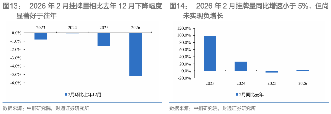 财通研究 | 本轮地产复苏情况及后续展望  第13张