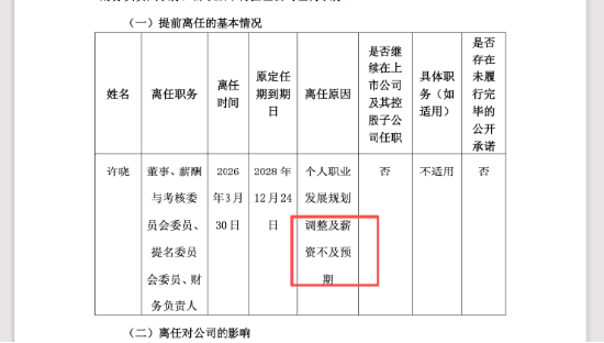 南卫股份财总岗位有多难干：许晓嫌工资不及预期辞职，前任刚被罚150万元 | 长三角资本局  第1张