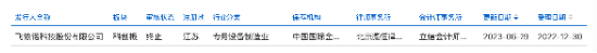 飞依诺二闯IPO：GE旧部奚水前妻、妻子	、女儿同现股权版图，老股东IPO前密集套现超亿元 | 长三角资本局  第3张
