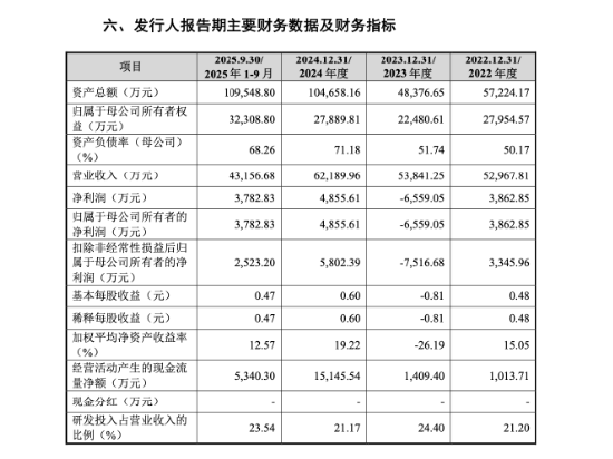飞依诺二闯IPO：GE旧部奚水前妻	、妻子、女儿同现股权版图，老股东IPO前密集套现超亿元 | 长三角资本局  第4张