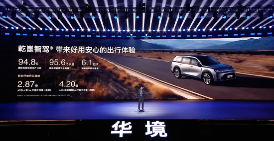 华为聂奕：乾崑智驾累计辅助驾驶里程达95.6亿公里	，活跃用户占比94.8%  第1张