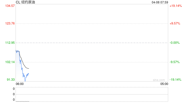 伊朗媒体：特朗普作出让步 同意暂时停火两周  第2张