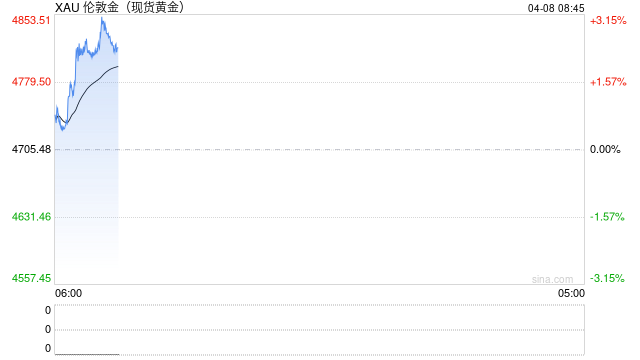 部分央行抛售黄金引关注 未来持有价值几何？  第2张