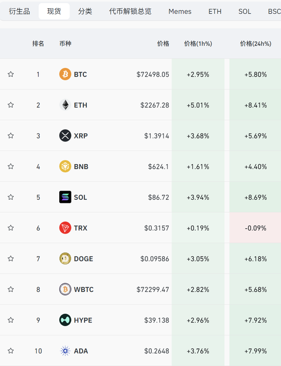 刚刚，中东大消息！全线暴涨，超12万人爆仓  第2张