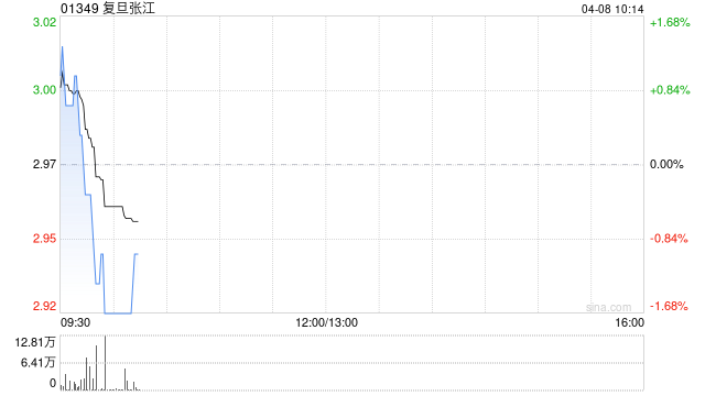 复旦张江认购2.10亿元浦发银行的结构性存款产品  第1张