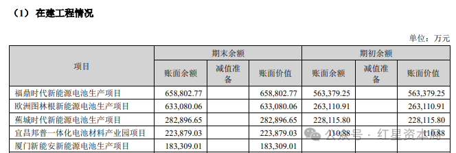 宁德时代回应“将联手张雪机车造电摩	”  第3张