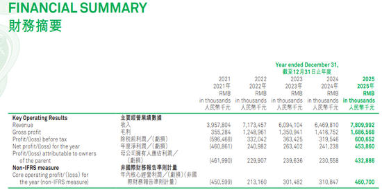 下沉乡镇市场，“火锅界蜜雪冰城”赚翻了！父女搭档头悬“双刃剑	”  第1张