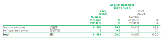 下沉乡镇市场，“火锅界蜜雪冰城”赚翻了！父女搭档头悬“双刃剑”  第6张