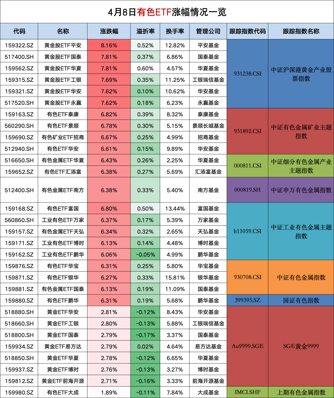 突然引爆!黄金ETF一天暴涨8% 第1张 突然引爆!黄金ETF一天暴涨8% 第1张