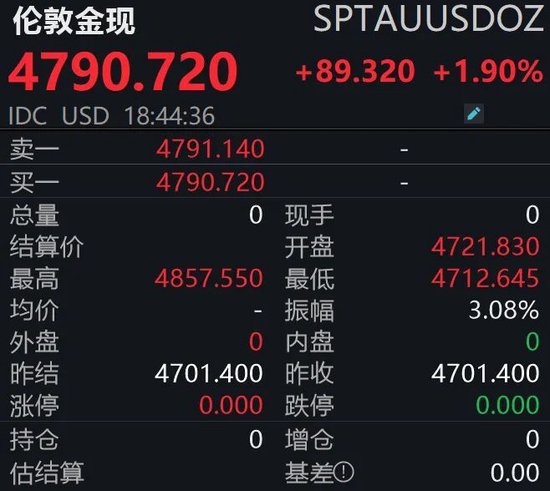 金价飙涨，油价重挫！后市怎么走？  第1张