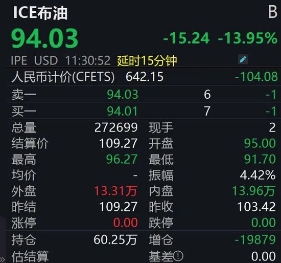 金价飙涨	，油价重挫！后市怎么走？  第4张