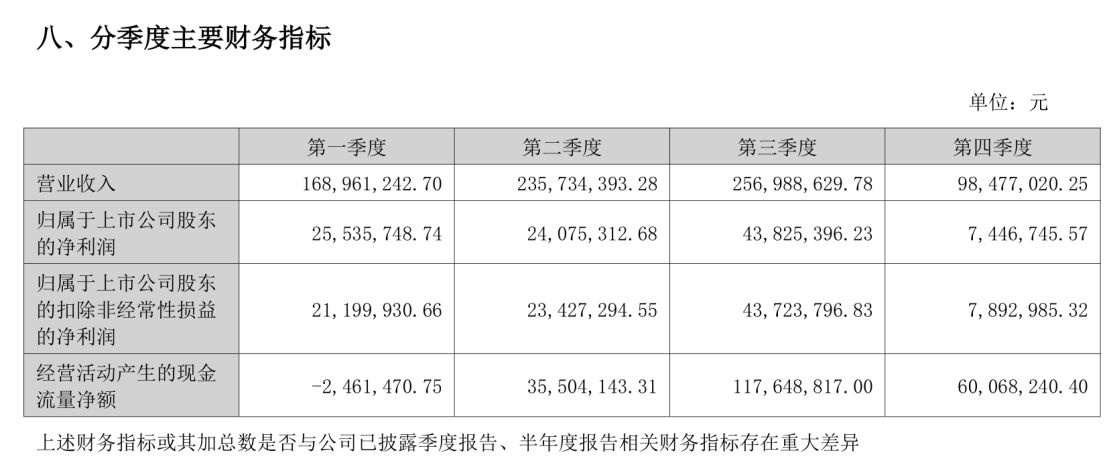 “瓶盖大王”金富科技营收净利双降	，上月刚提出收购，年报称将“打造液冷业务新引擎”  第1张