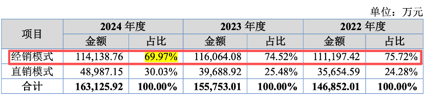 IPO雷达｜菊乐股份闯关北交所，能否成为第二个“李子园”？  第2张