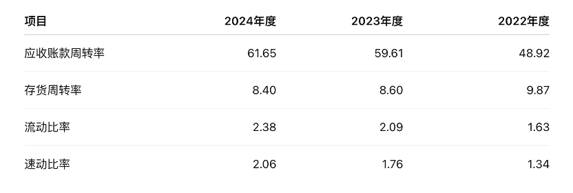 IPO雷达｜菊乐股份闯关北交所，能否成为第二个“李子园	”？  第4张