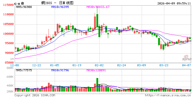 中信建投期货：4月9日工业品早报  第2张
