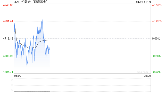 世界黄金协会解密：美伊战火下，黄金为何反遭抛售？  第2张