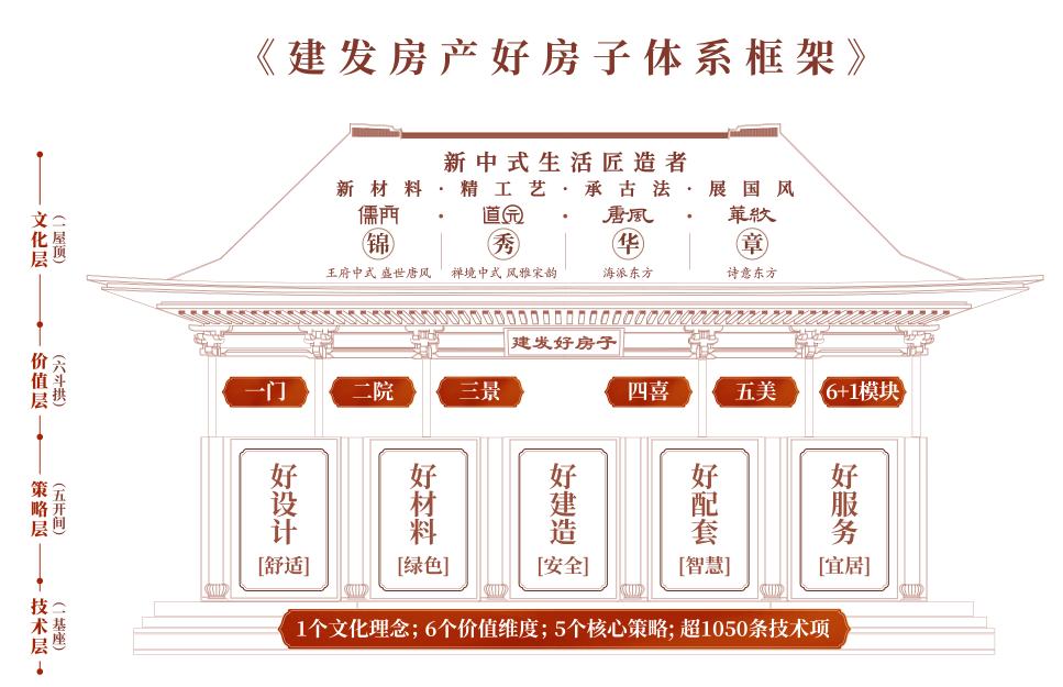 房企韧性样本：市场动态筑底，建发国际如何“灯塔领航	”  第1张