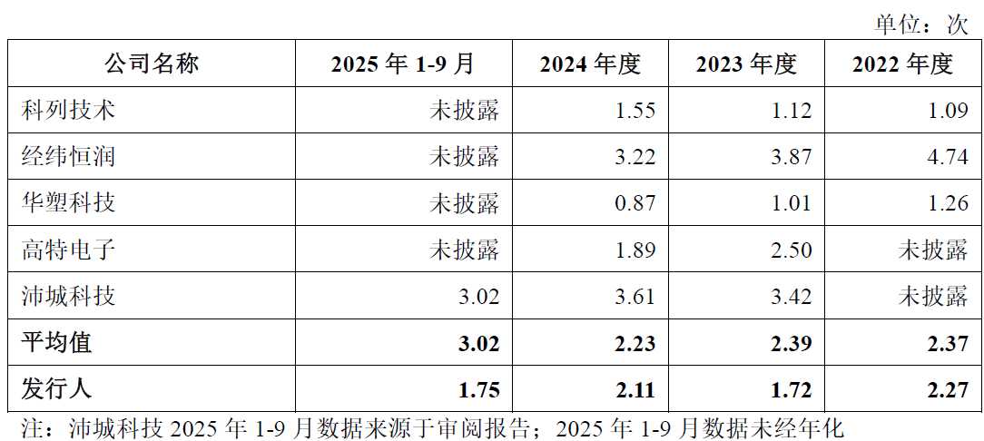 IPO雷达| 第三方BMS龙头力高新能IPO再冲刺，如何解释与零跑汽车的 "双向交易"？  第2张