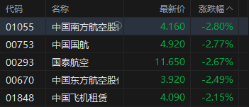 港股收评：恒指跌0.54% 科指跌2.06% 科网股、黄金股普跌 汽车股走弱  第5张