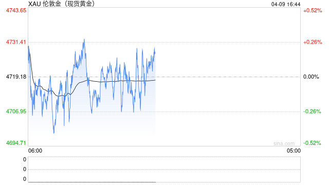 WGC详解黄金走势:早期企稳迹象出现 但需警惕高油价冲击 第2张 WGC详解黄金走势:早期企稳迹象出现 但需警惕高油价冲击 第2张