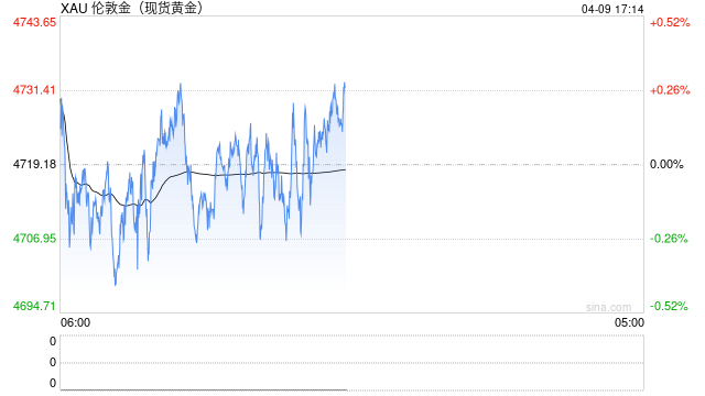 买传闻卖事实?黄金交易员紧盯伊斯兰堡 第2张 买传闻卖事实?黄金交易员紧盯伊斯兰堡 第2张