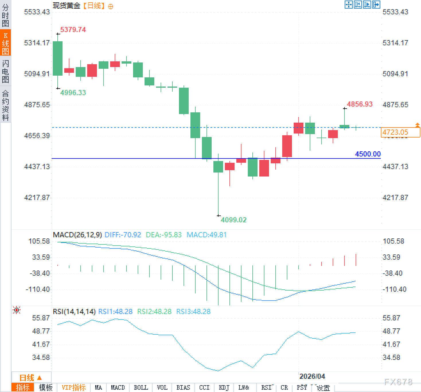 买传闻卖事实?黄金交易员紧盯伊斯兰堡 第4张 买传闻卖事实?黄金交易员紧盯伊斯兰堡 第4张